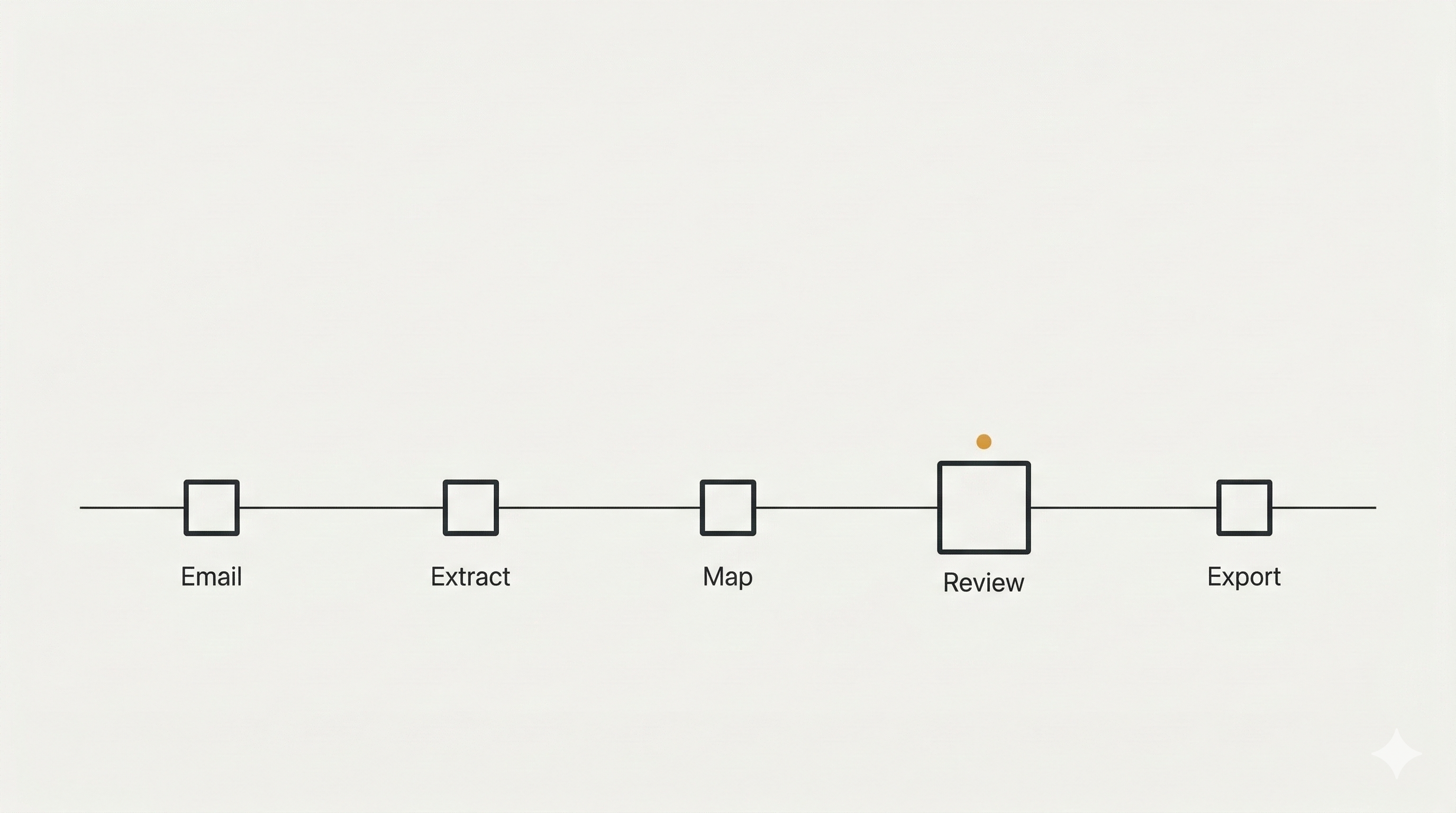 Construction Ops Automation Engine placeholder